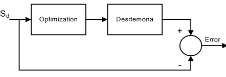 Figure 3.1: Optimal control problem