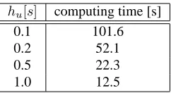 Figure 5.3: Three experiments are plotted, the original problem and the optimization which include (q(t0), ˙q(t0)).The optimization is done with 40 iterations (40 itr) and with 50 iterations (50 itr)