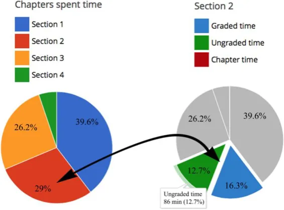 Fig 7. Example of the Course Accesses visualization 