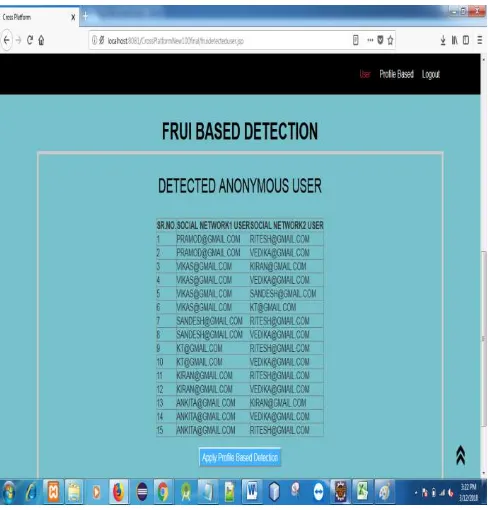 Figure 1: FRUI Based Detection 