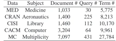 Table 2. Data characteristics.Data