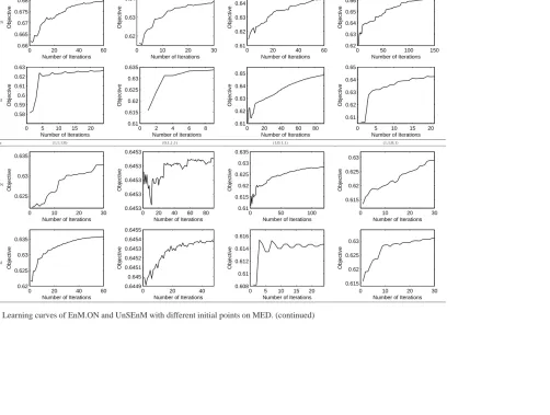 Fig. 4. Learning curves of EnM.ON and UnSEnM with different initial points on MED. (continued)