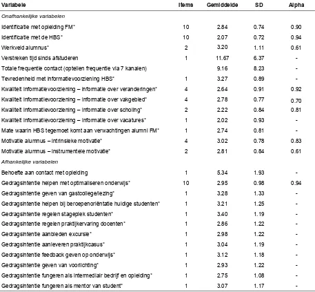 Tabel 2: Gemiddelde, standaarddeviatie, aantal items en cronbach’s alpha van variabelen    