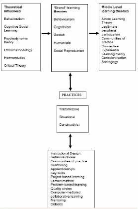 Figure 6. Pedagogical framework (Cullen, et. al., (2002) 