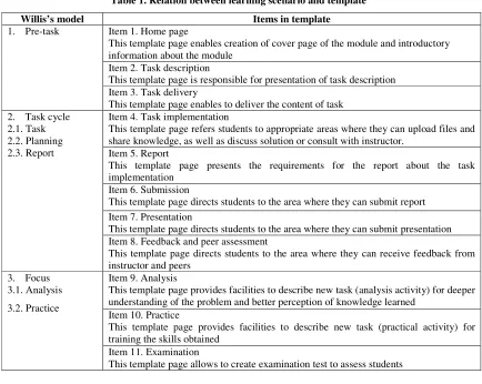 Table 2. Description of elements of the structure of template 