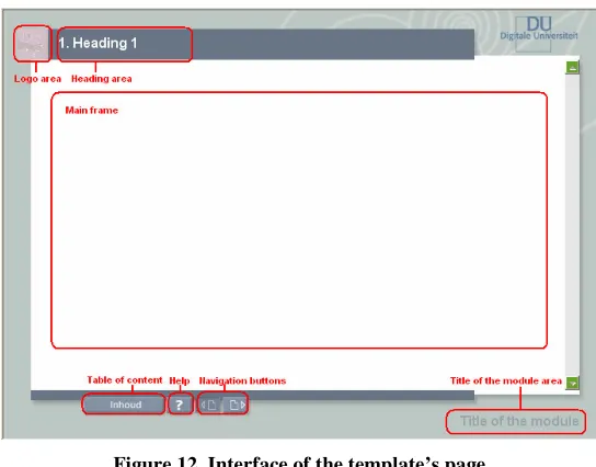 Figure 12. Interface of the template’s page 