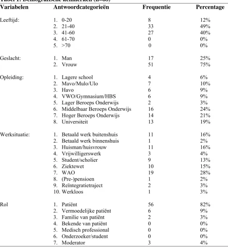 Tabel 1: Demografische kenmerken (n=68) Variabelen  