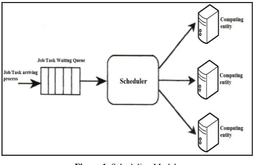 Figure 1. Scheduling Model 