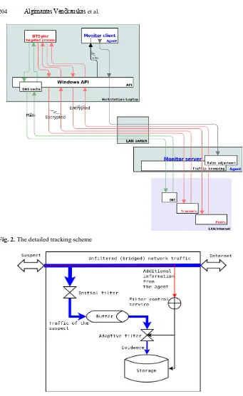 Fig. 2. The detailed tracking scheme 