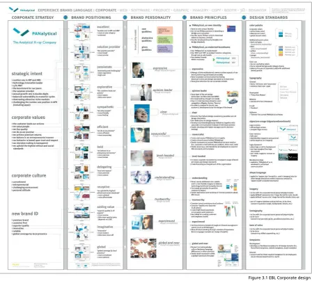 Figure 3.1 EBL Corporate design 