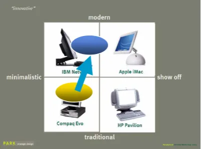 Figure 3.3 Nine EBL qualities 