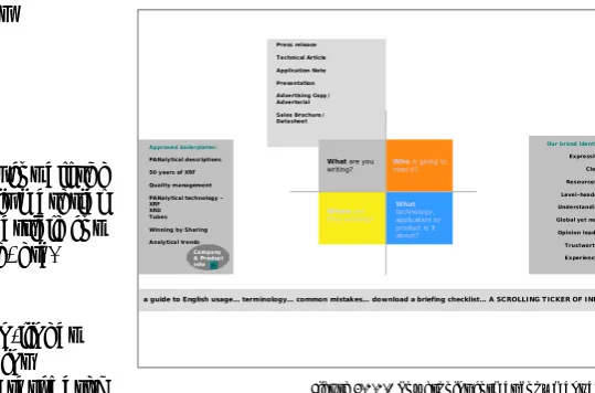 Figure 4.2.2.1 Powerpoint format copy manual 