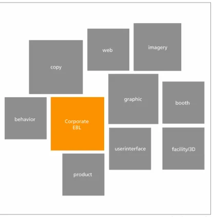 Figure 4.4.1 Relations between manuals 