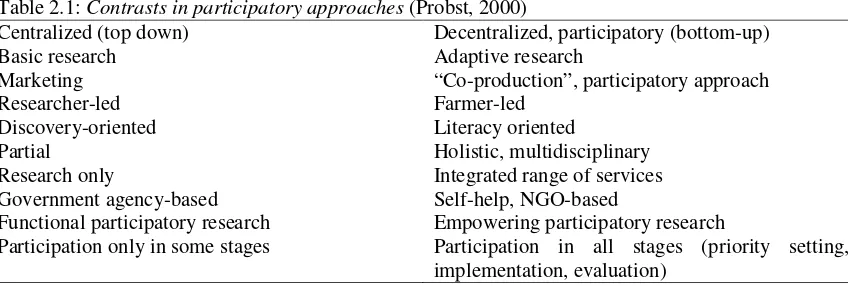 Table 2.1:  Centralized (top down) Contrasts in participatory approaches (Probst, 2000) Decentralized, participatory (bottom-up) 