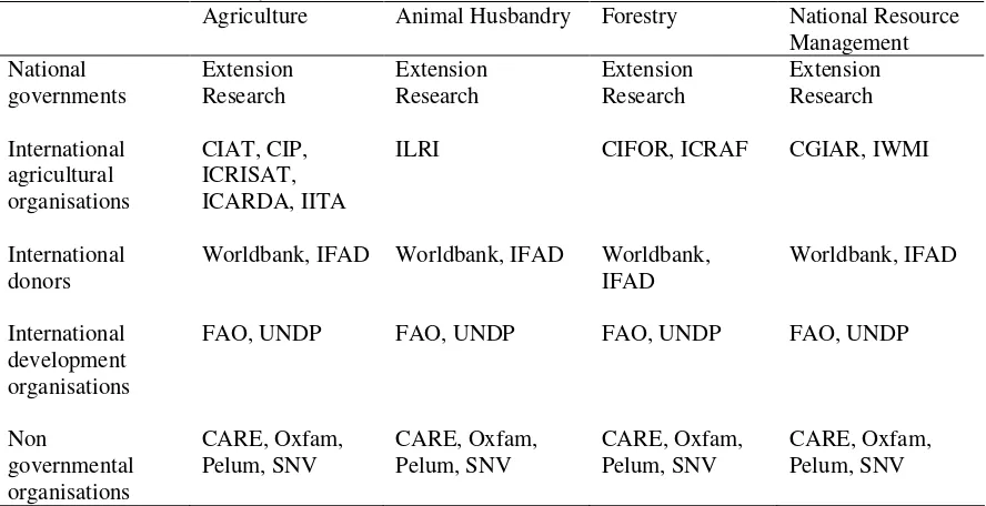 Table 3.3: Selection matrix for respondents  Agriculture Animal Husbandry 