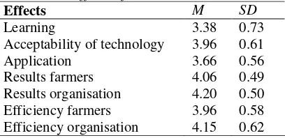 Table: 3.9: The selection of participants and facilitator  Selection of participants Organisation  Community 