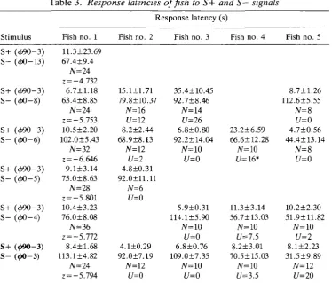 Table 3. Response latencies offish to S+ and 5— signals