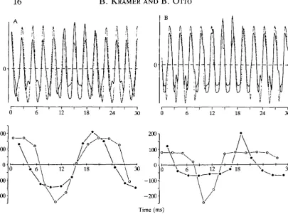 Fig. 8. (A,B) Electronically generated beat pattern of a female electric organdischarge (EOD; of 400 Hz) superimposed on a weaker conspecific discharge (ofin A, and a weaker male EOD in B