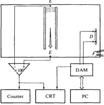 Fig. 2. Schematic representation of the experimental apparatus used for conditioneddiscrimination experiments, with the fish resting in its porous pot