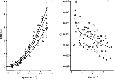 Table 2. Median vertical speeds, distances per stroke and stroke rates of ducks