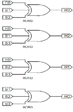 Table 2: Baud Rate Selection 