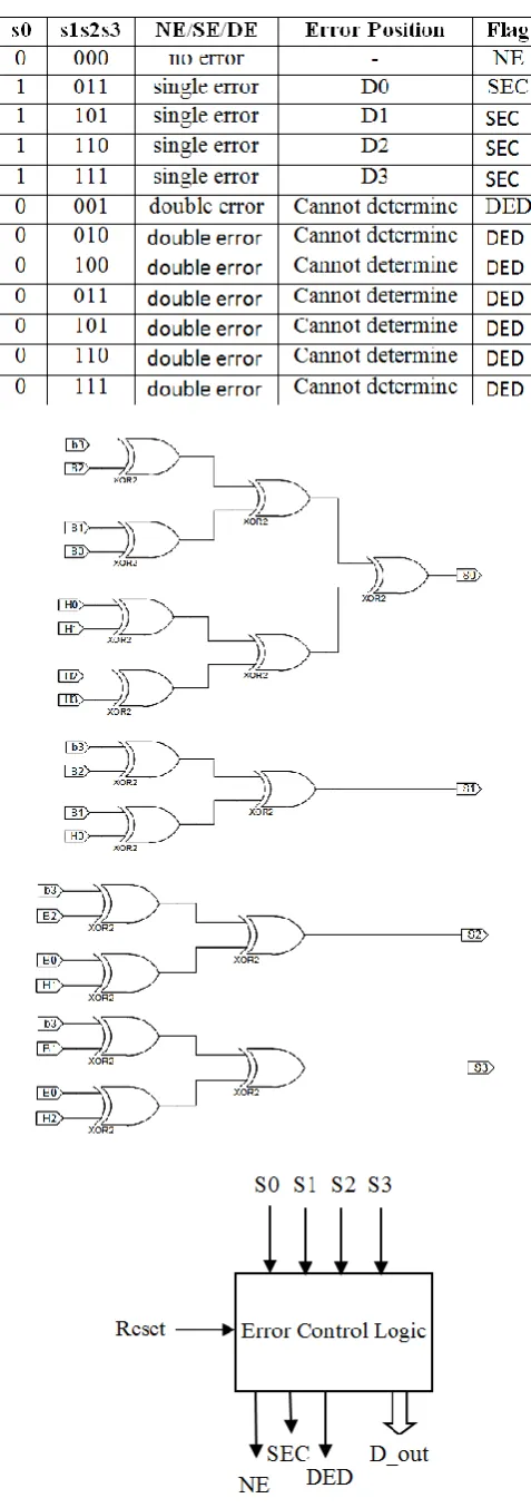 Table 3 : Error Control Logic 