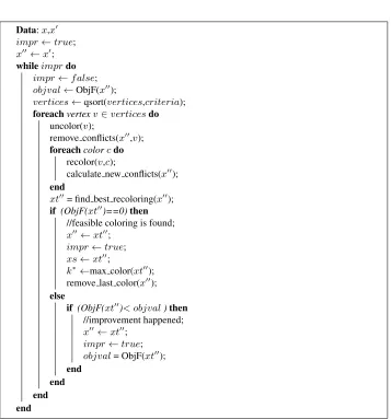 Fig. 2. VND pseudocode