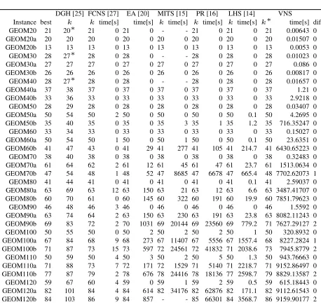 Table 2. Comparison of the proposed VNS algorithm to other reference works on BCP instances