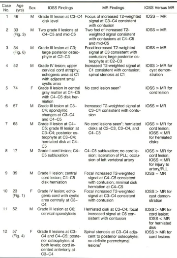 TABLE 2: Comparison of lOSS and MR Images of Spinal Cord Injury in 12 Patients 