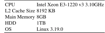 Table 3. Test-Bed Conﬁguration.