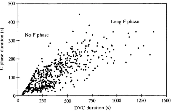 Table 3. Ventilation characteristics (F phase only) of the 10 beetle speciesinvestigated