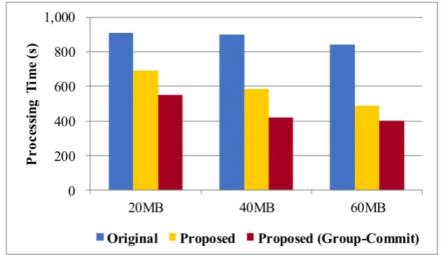 Table 1. SSD Hardware Specs for the TPC-C benchmarks. 