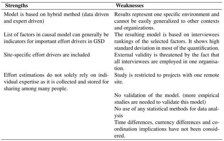 Table 7. Strengths and weaknesses of Effort Overhead Estimation