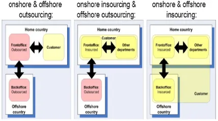 Fig. 1. Simpliﬁed Matrix of the GDSD Business Model