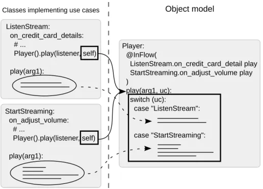 Fig. 6. A hypothetical InFlow preprocessor in action.