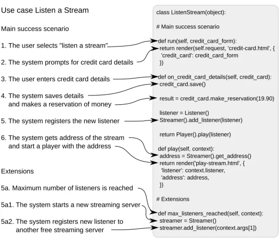 Fig. 2. Preserving use case ﬂows in source code.