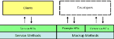Fig. 7. API model for automatic documentation generation 
