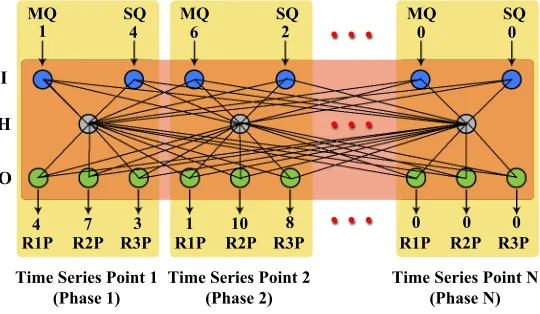 Fig. 2. Structure of AForge .NET MLP neural network