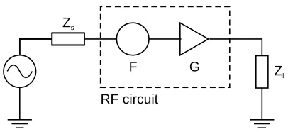 Figure 4.1: Equivalent circuit for an RF component