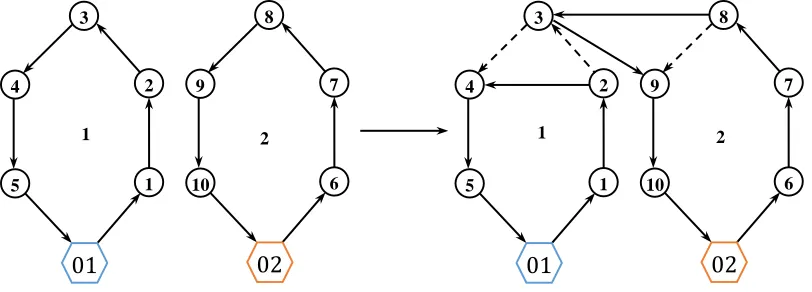 Figure 2. Reposition neighborhood 
