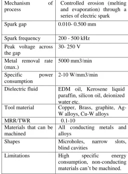 Table 2 : Design Variable 