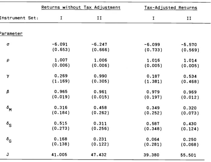 Table 1: Estimates of Utility Function Parameters