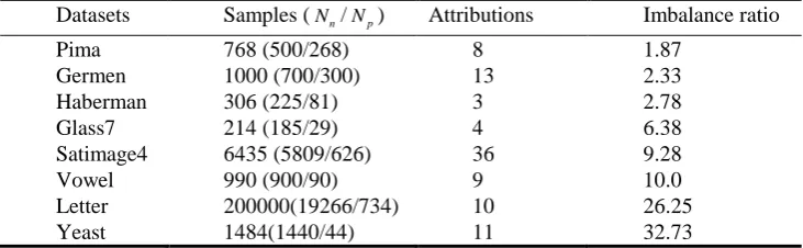Table 1. Datasets 