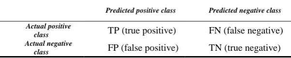 Table 2. Confusion Matrix 