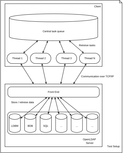 Figure 6: Test setup