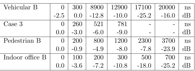Table 3.2: Four path delay and power vectors