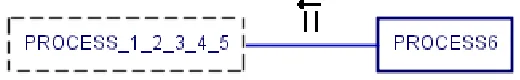 Figure 7. GML model with the processes 1, 4, 3, 2 and 5 grouped 