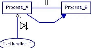 Figure 19. Two processes in an Aternative construct 