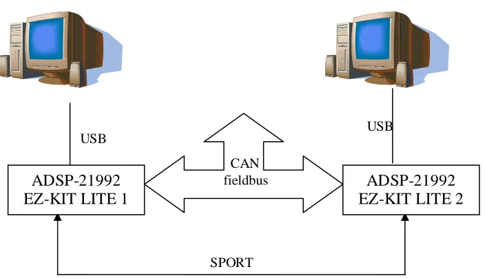 Figure 2.2  Physical model of the system 