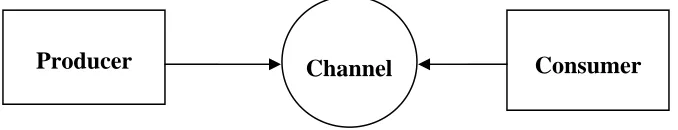 Figure 2.4 ROPES microcycle (Douglass, 2003) 